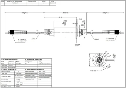 3-channel FO