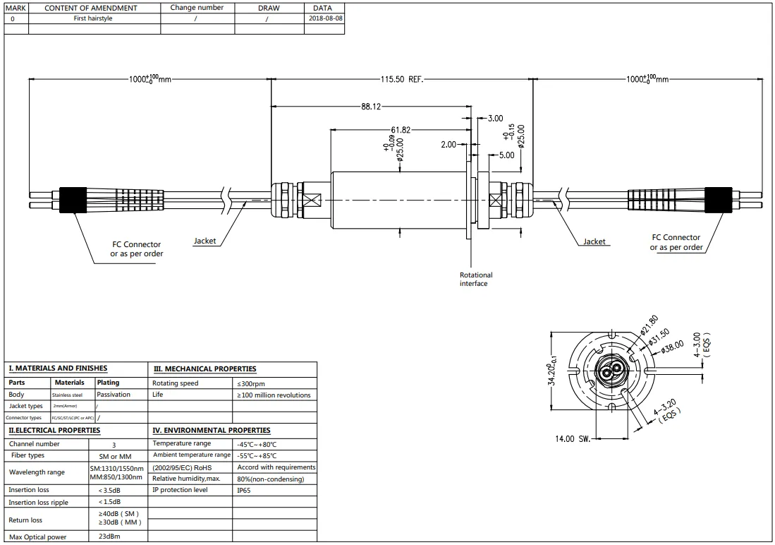 3-channel FO