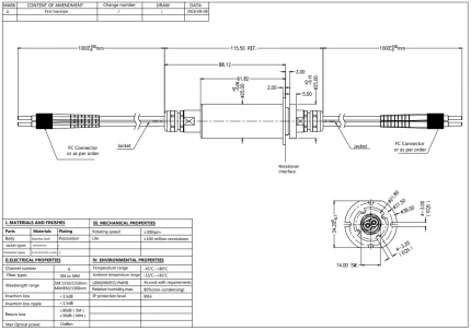 6-channel FO