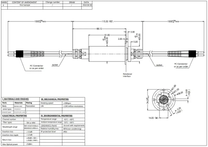 7-channel FO