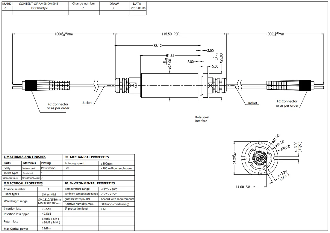 7-channel FO