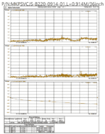 1.85mm Female to 2.92mm Male Flexible ZCXN 3506 Cable, 40GHz