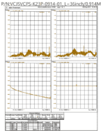 1.85mm Male to 1.85mm Male Phase Matched Armor Test Cable, Low Loss Phase-Stable