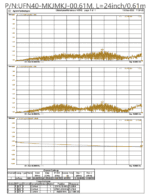 2.92mm Female to 2.92 Female Ultra Flexible Test Cable, Low Loss Phase-Stable,40