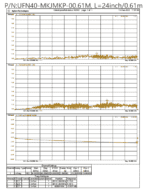 2.92mm Male to 2.92 Female Ultra Flexible Test Cable, Low Loss Phase-Stable,40GH
