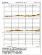 2.4mm Male to 2.4mm Female Mircrowave Test Cable, Low Loss Phase-Stable, 50GHz