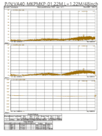 2.92mm Male to 2.92mm Male Mircrowave Test Cable, Low Loss Phase-Stable, 40GHz