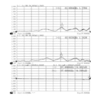 NMD1.85mm Female to 1.85mm Male Stainless Steel Adapter, 67GHz