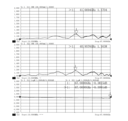 NMD1.85mm Female to 1.85mm Male Stainless Steel Adapter, 67GHz