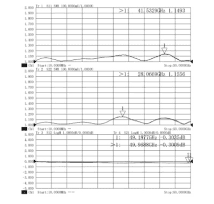 NMD1.85mm Female to 2.4mm Male Stainless Steel Adapter, 50GHz