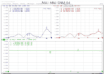 SMA Female to SMA Female Adapter,18GHZ