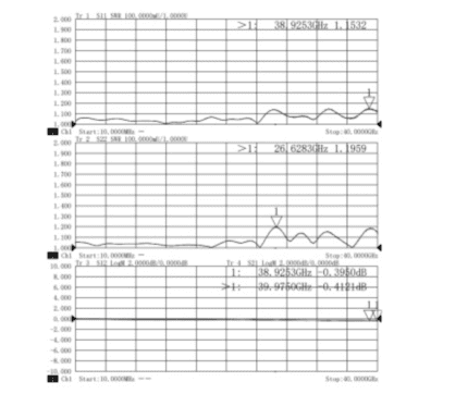 ution NMD1.85mm Female to 2.92mm Female Stainless Steel Adapter,40GHZ
