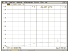 3.5mm Male Stainless Steel Terminator, 2W, 27GHz