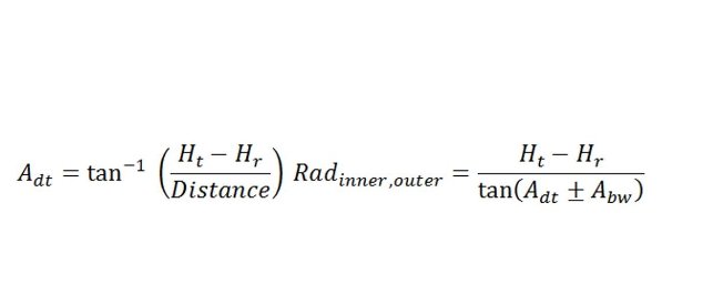 Antenna-Downtilt