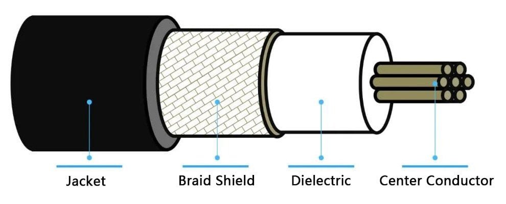 Connection-Solutions-for-Custom-RF-Cable-Assemblies