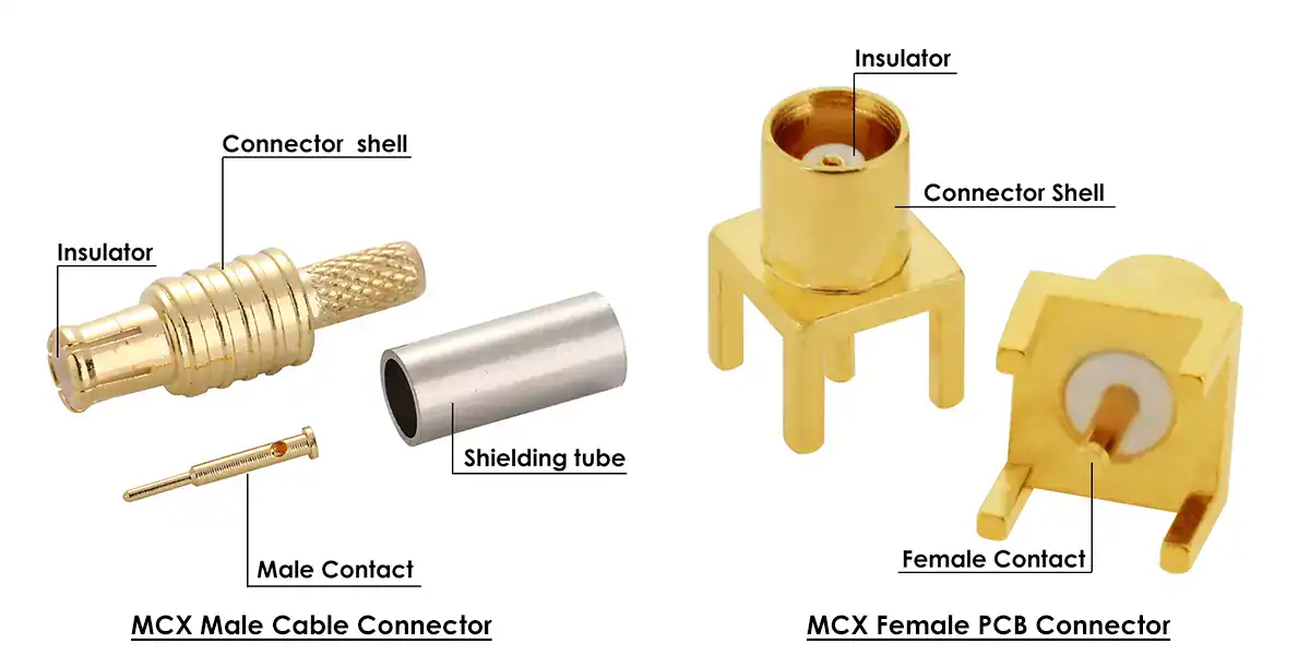 MCX Connector