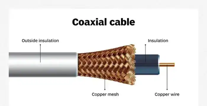 Coaxial cable