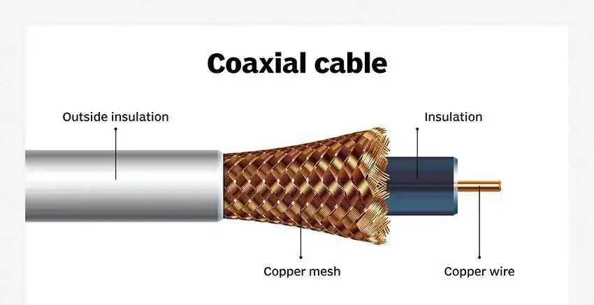 Coaxial cable