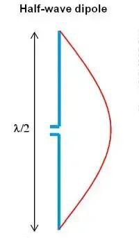 Half-wave-dipole
