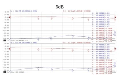 test report
