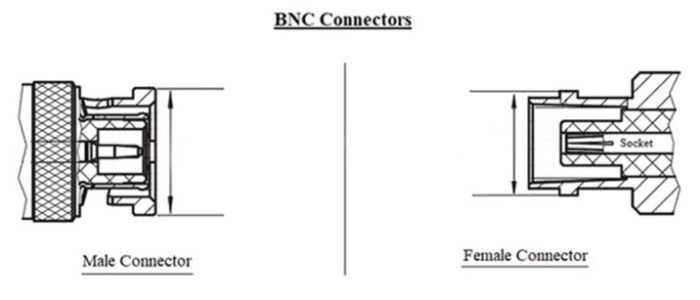 BNC Connectors