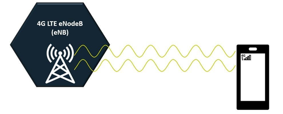 How do you calculate the frequency of a radiofrequency wave