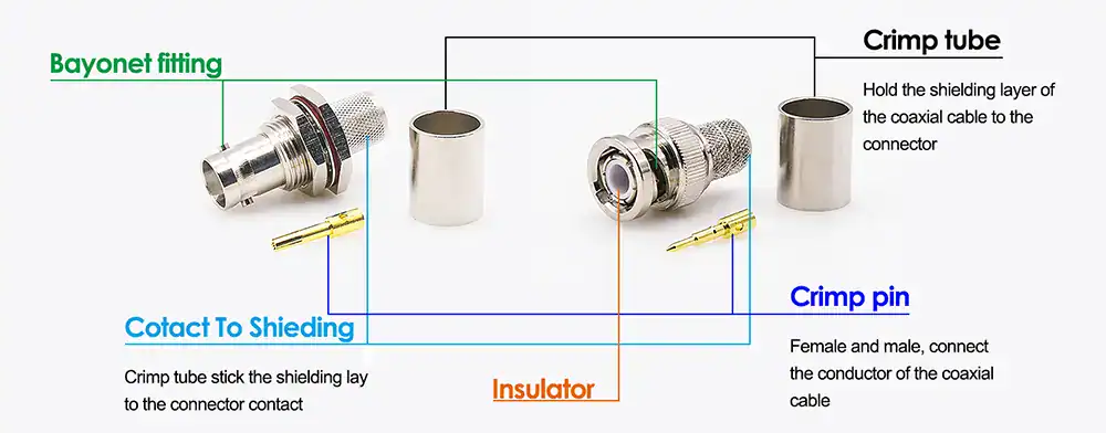 Structure And Materials of BNC Connector