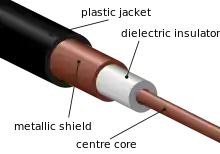 What is a Coaxial Cable