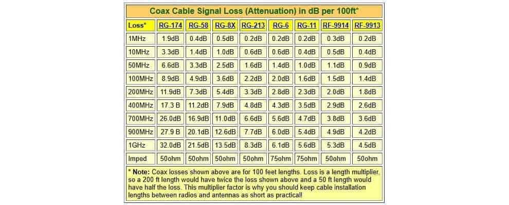 RF-Calculators-Precision-Beyond-Coax-Connector-Loss-Charts