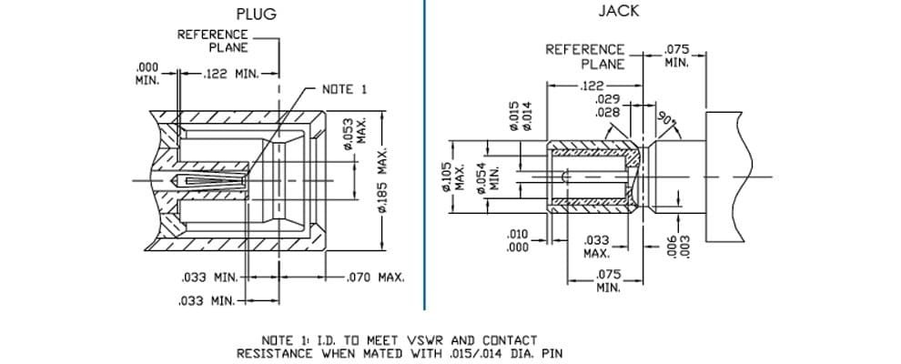 SSMB-Connectors