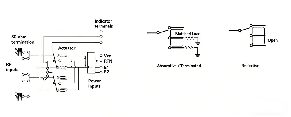 View the schematic diagrams below for additional information