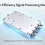 How a Power Divider Can Cut RF Test Time by 75%