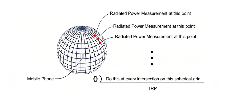 How to Choose RF Rotary Joints for TRP Testing Slip Ring vs. Cable Winding