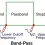 How-to-Choose-a-Cavity-Band-Pass-Filter-for-Your-RF-System