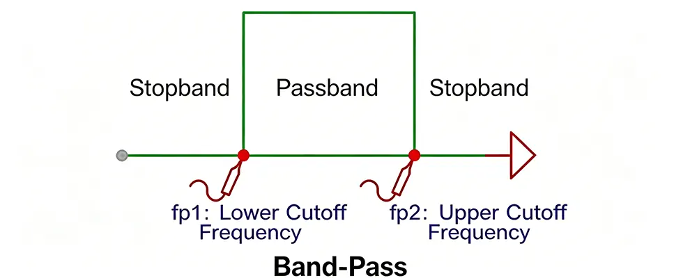 How-to-Choose-a-Cavity-Band-Pass-Filter-for-Your-RF-System