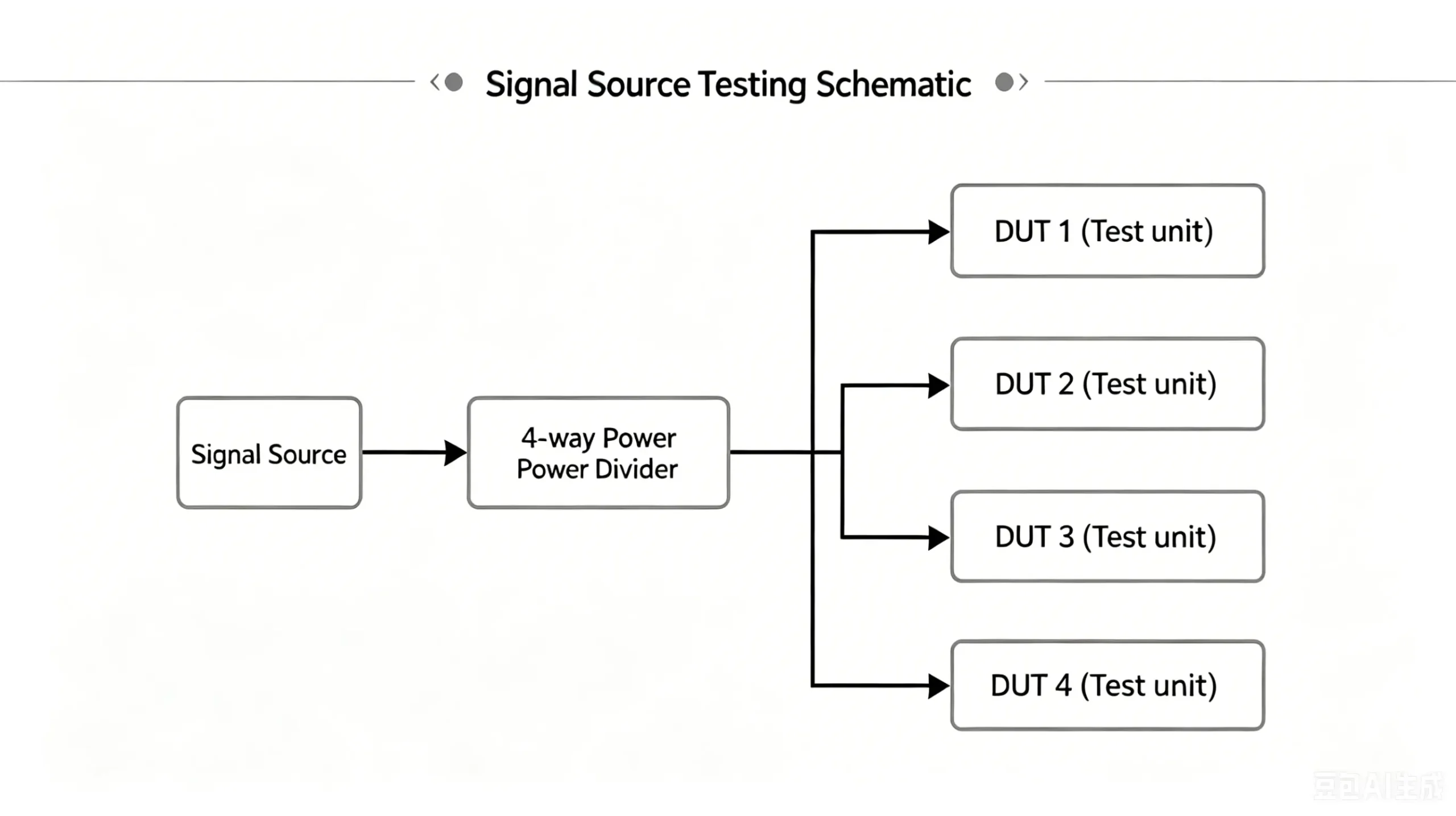 Signal Source Testing Schematic