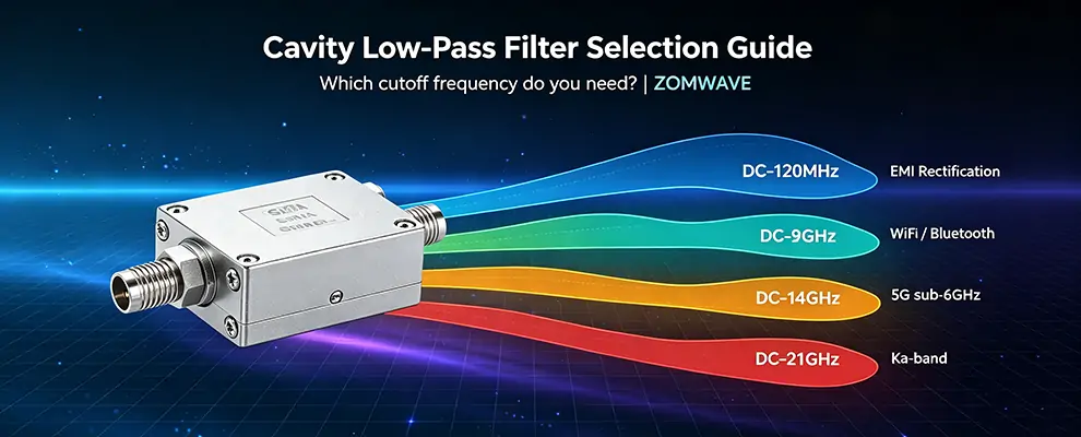 Cavity Low-Pass Filter: Which Cutoff Stops PA Harmonics?