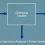 Directional Coupler Selection Guide for PA Power Monitoring and Harmonic Detection