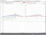 SMA Male to SMA Male, Formable .141''RG402 Cable, 12GHz